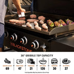 Blackstone Original 4-Burner 36 In. Propane Omnivore Griddle With Hard Cover
