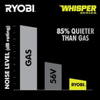 Ryobi 40V HP Brushless 21-in Self-Propelled Awd Lawn Mower, Whisper Series, Includes, 2 6.0Ah Batteries And Charger