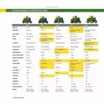 John Deere S100 Ride-On Lawnmower, 107 Cm, 42 In. Cutting Width, 17.5 Hp Petrol Hydrostatic Drive