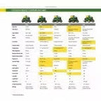 John Deere S100 Ride-On Lawnmower, 107 Cm, 42 In. Cutting Width, 17.5 Hp Petrol Hydrostatic Drive