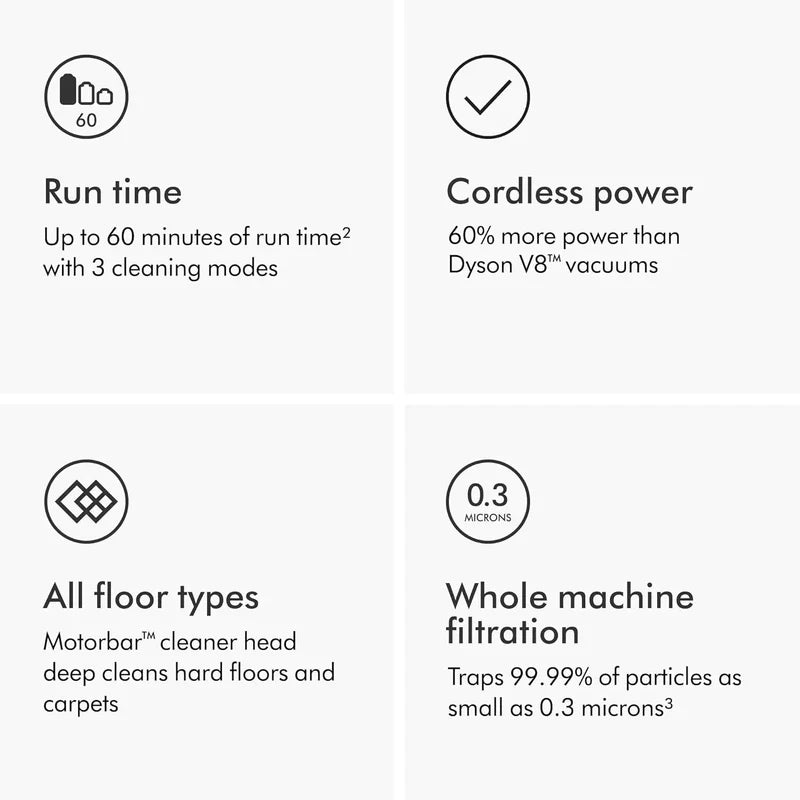 Dyson V11 Origin Cordless Vacuum, 185AW, 3 Power Modes, Up To 60 Minutes, Deep Cleans Hard Floors And Carpets, Detangles Pet 