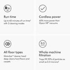 Dyson V11 Origin Cordless Vacuum, 185AW, 3 Power Modes, Up To 60 Minutes, Deep Cleans Hard Floors And Carpets, Detangles Pet 