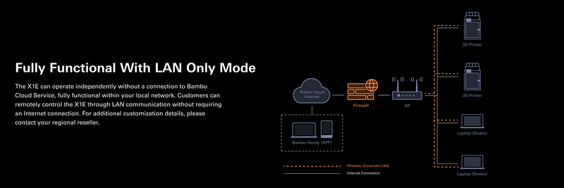 Bambu Lab X1E Combo Craft 3D Printer